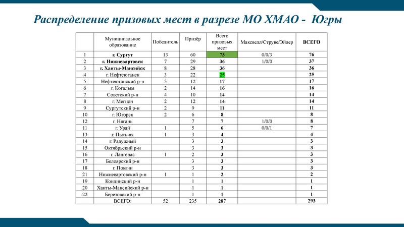 Файл:!Заседание 4 от 21.04.2026.pdf