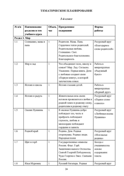 Файл:Proped kurs Yarkie str pril1 DOIN 02122025.pdf