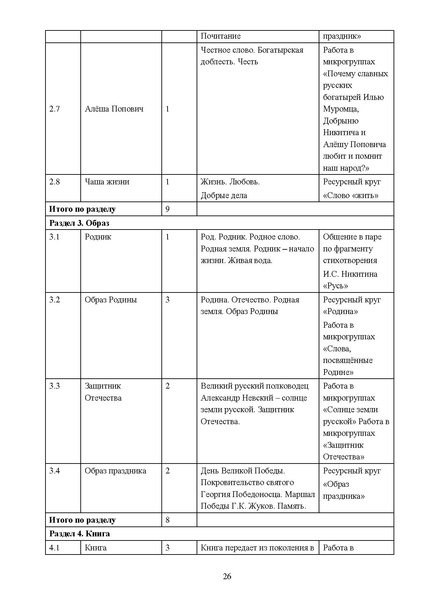 Файл:Proped kurs Yarkie str pril1 DOIN 02122025.pdf