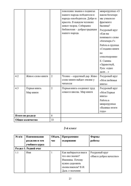 Файл:Proped kurs Yarkie str pril1 DOIN 02122025.pdf