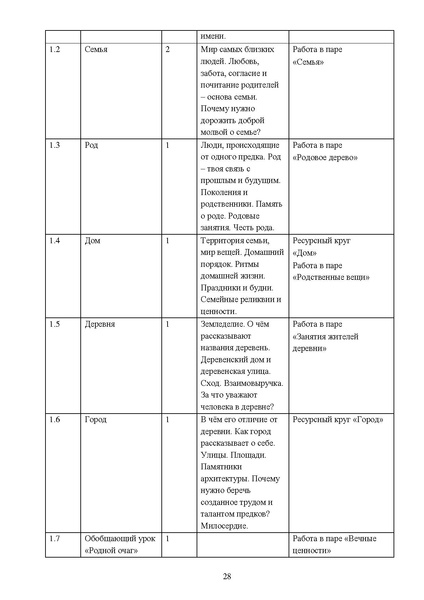 Файл:Proped kurs Yarkie str pril1 DOIN 02122025.pdf