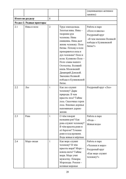 Файл:Proped kurs Yarkie str pril1 DOIN 02122025.pdf