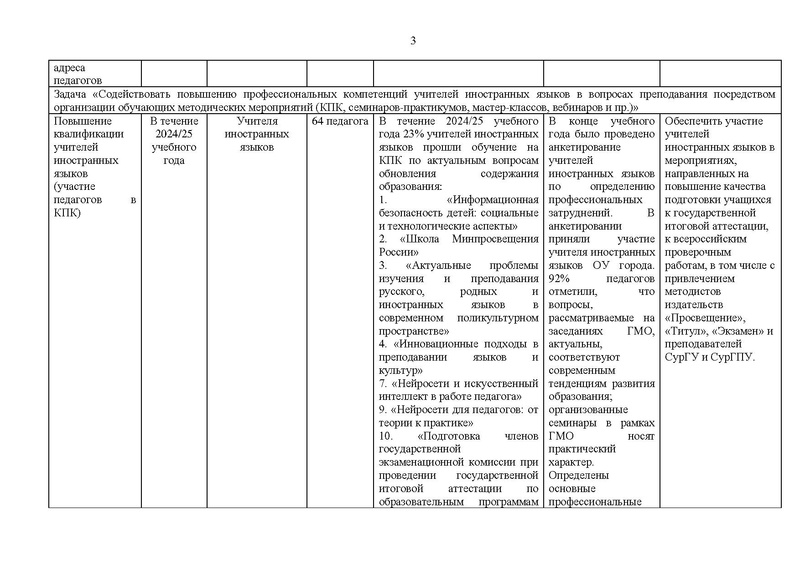 Файл:Отчет ГМО ИЯ 24-25 уч г Испр.pdf