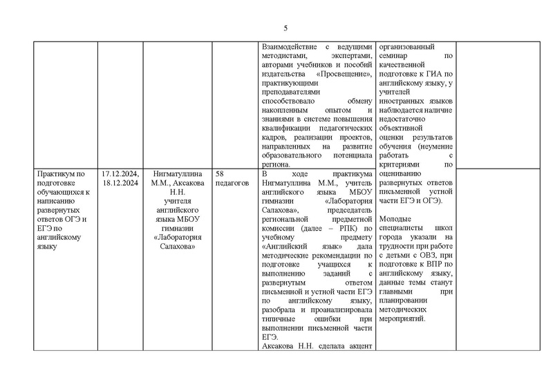 Файл:Отчет ГМО ИЯ 24-25 уч г Испр.pdf