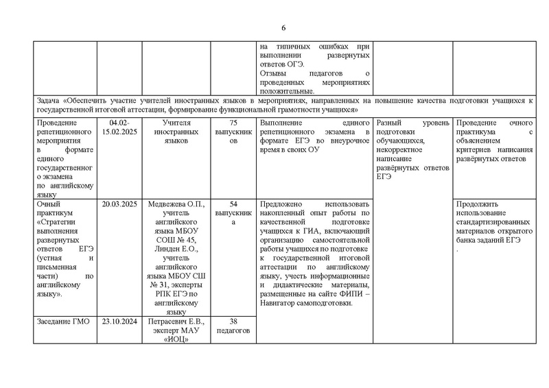 Файл:Отчет ГМО ИЯ 24-25 уч г Испр.pdf