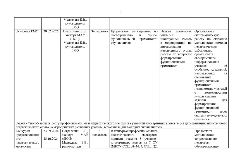 Файл:Отчет ГМО ИЯ 24-25 уч г Испр.pdf