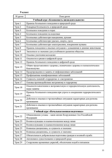 Файл:Приложение 4 ИМП ОБЗР 26-27.pdf