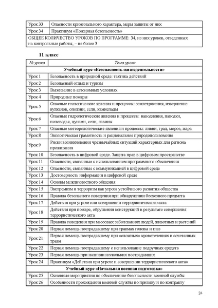 Файл:Приложение 4 ИМП ОБЗР 26-27.pdf