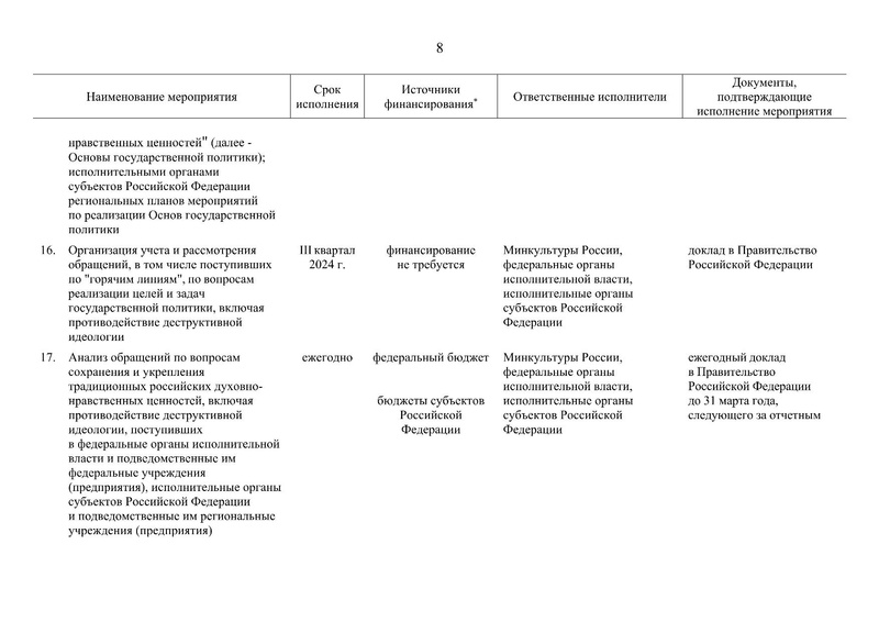 Файл:Распоряжение правительства РФ.pdf