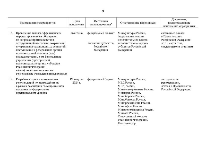 Файл:Распоряжение правительства РФ.pdf