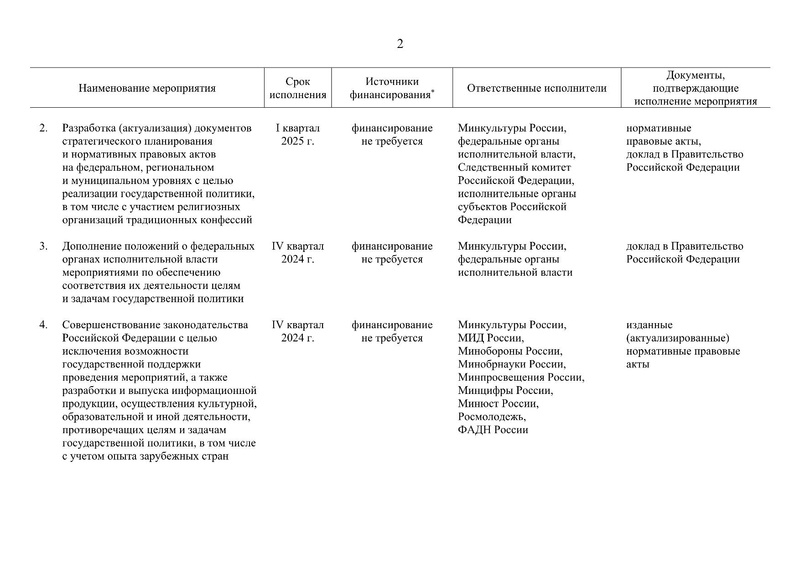 Файл:Распоряжение правительства РФ.pdf