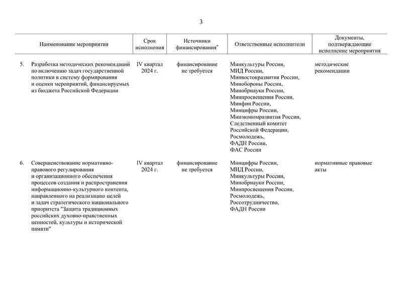 Файл:Распоряжение правительства РФ.pdf