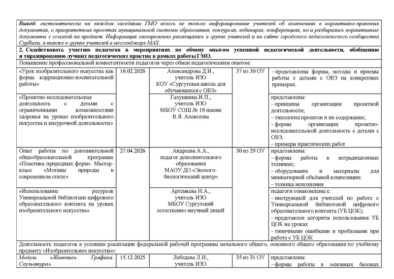 Файл:Новый Отчет ГМО учителей ИЗО за 2025-2026учебный год.pdf