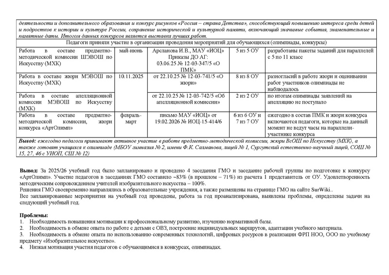 Файл:Новый Отчет ГМО учителей ИЗО за 2025-2026учебный год.pdf