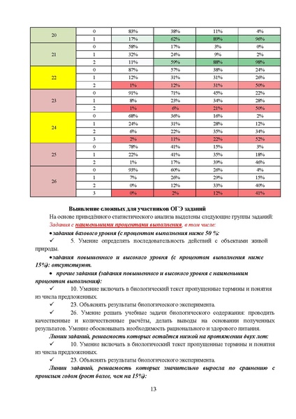 Файл:ОГЭ.pdf