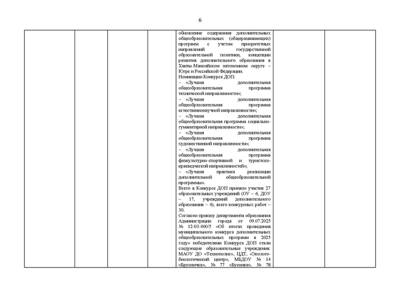 Файл:Отчет МК педагогов дополнительного образования 2024-2025.pdf