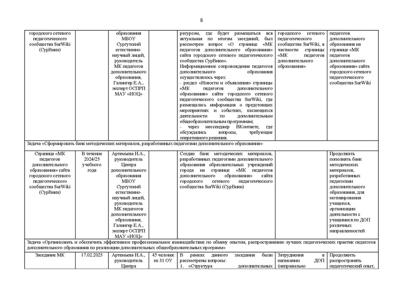 Файл:Отчет МК педагогов дополнительного образования 2024-2025.pdf