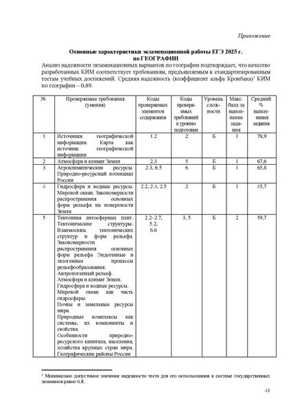 Файл:Gg mr 2025.pdf