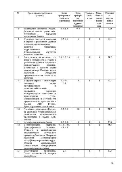Файл:Gg mr 2025.pdf
