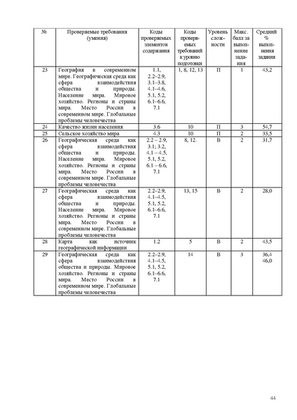 Файл:Gg mr 2025.pdf