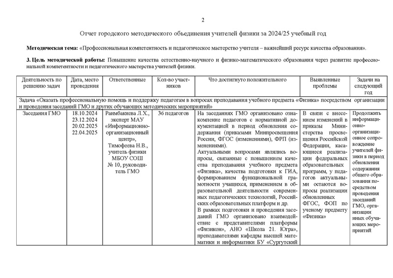 Файл:!Отчет ГМО учителей физики за 2024-25 уч.г.pdf