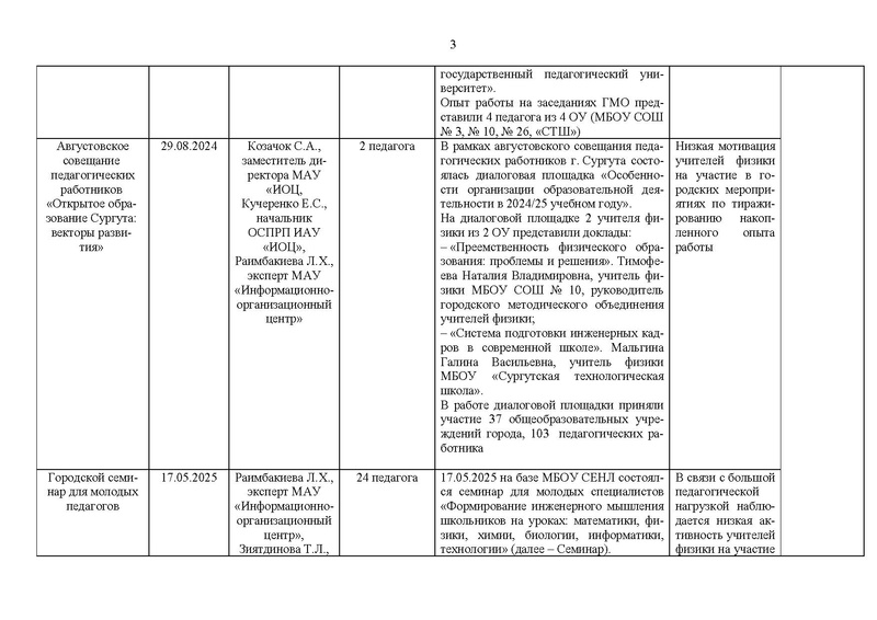 Файл:!Отчет ГМО учителей физики за 2024-25 уч.г.pdf