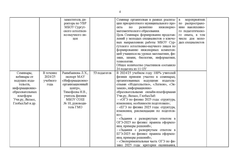 Файл:!Отчет ГМО учителей физики за 2024-25 уч.г.pdf