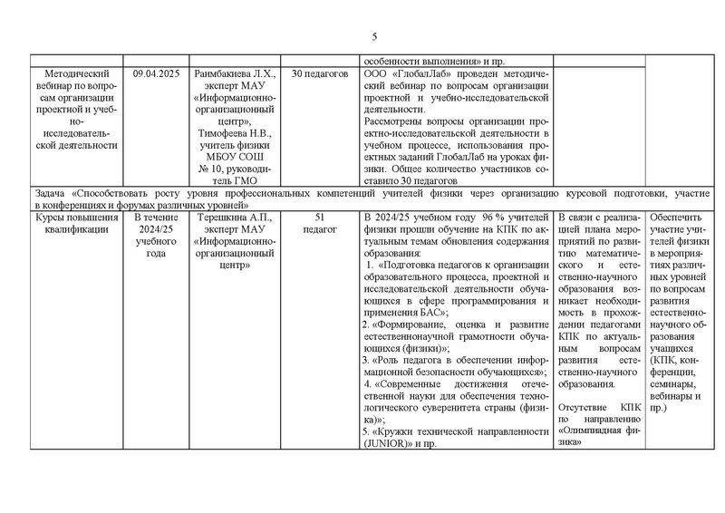 Файл:!Отчет ГМО учителей физики за 2024-25 уч.г.pdf