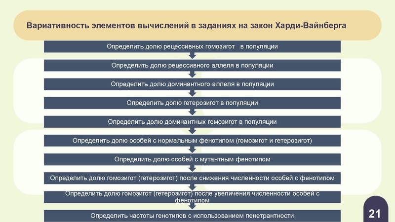Файл:Вебинар ЕГЭ 2026 закон Харди- Вайнберга Скоробогатова А.В..pdf