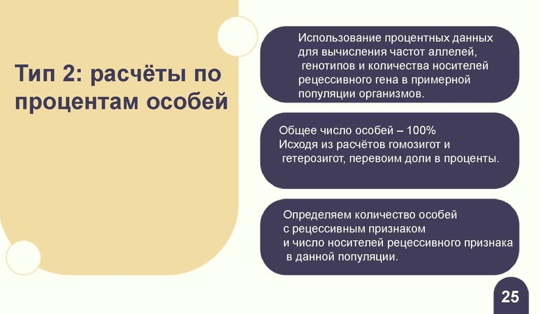 Файл:Вебинар ЕГЭ 2026 закон Харди- Вайнберга Скоробогатова А.В..pdf