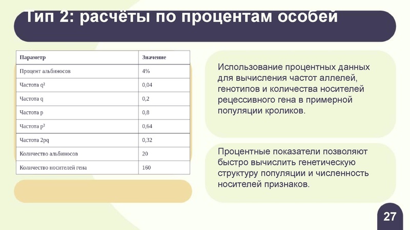 Файл:Вебинар ЕГЭ 2026 закон Харди- Вайнберга Скоробогатова А.В..pdf