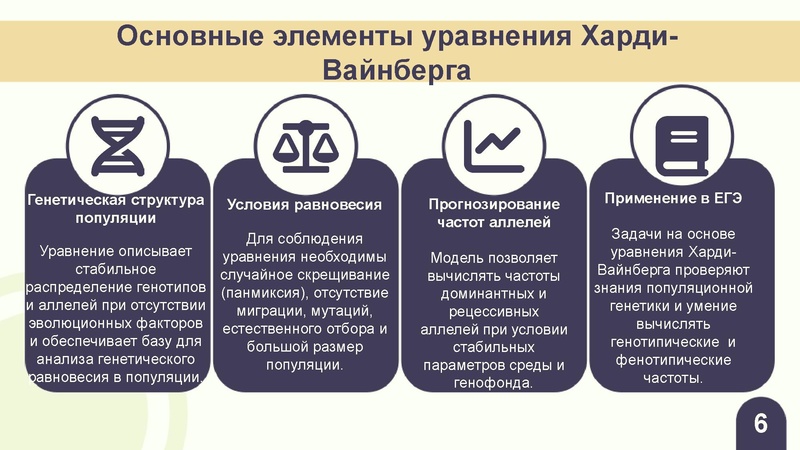 Файл:Вебинар ЕГЭ 2026 закон Харди- Вайнберга Скоробогатова А.В..pdf