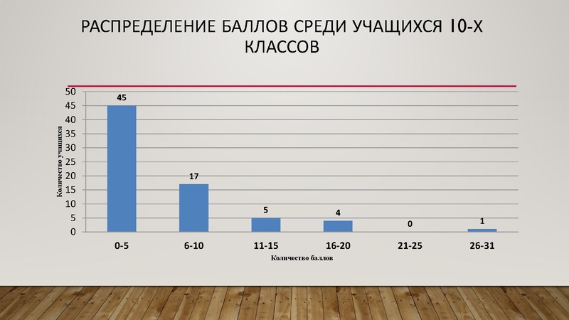 Файл:Золотая И.Г. результаты олимпиады 2025 -2026.pdf