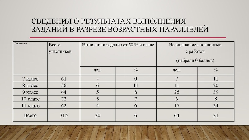 Файл:Золотая И.Г. результаты олимпиады 2025 -2026.pdf