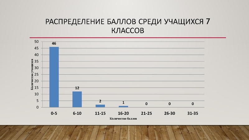Файл:Золотая И.Г. результаты олимпиады 2025 -2026.pdf