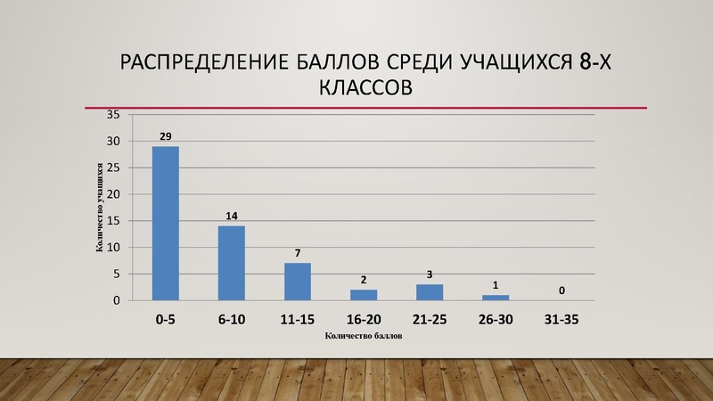 Файл:Золотая И.Г. результаты олимпиады 2025 -2026.pdf