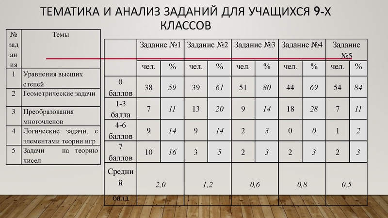Файл:Золотая И.Г. результаты олимпиады 2025 -2026.pdf
