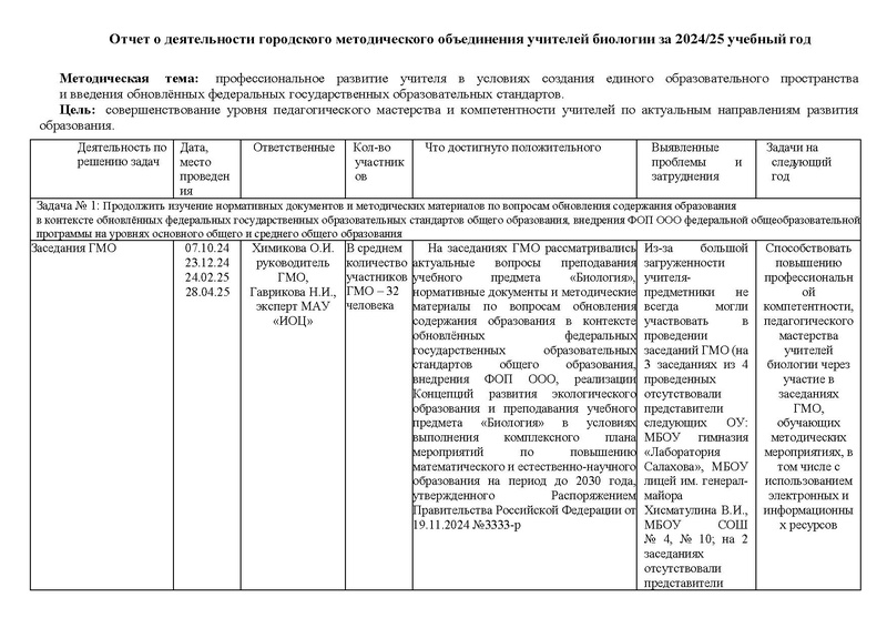 Файл:Отчет ГМО Биология 24-25.pdf