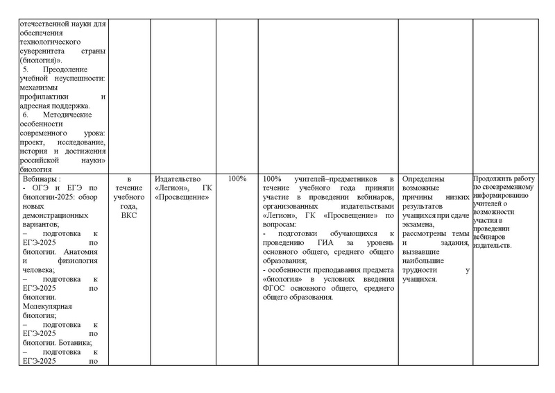 Файл:Отчет ГМО Биология 24-25.pdf