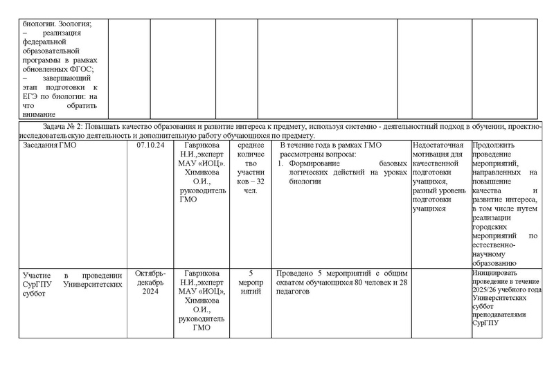 Файл:Отчет ГМО Биология 24-25.pdf