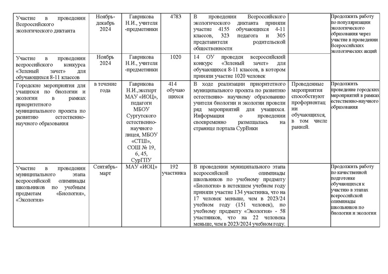 Файл:Отчет ГМО Биология 24-25.pdf