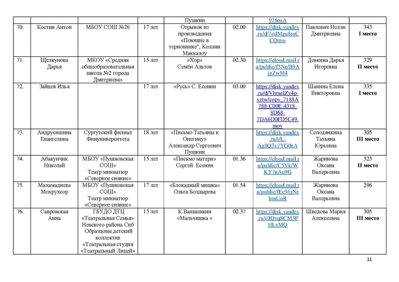 Файл:Итоги направления Художественное слово - 2025.pdf