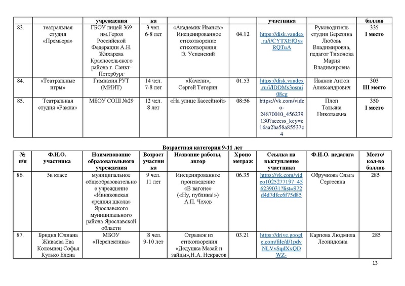 Файл:Итоги направления Художественное слово - 2025.pdf