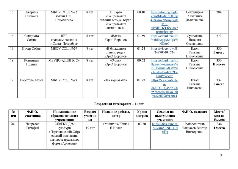 Файл:Итоги направления Художественное слово - 2025.pdf