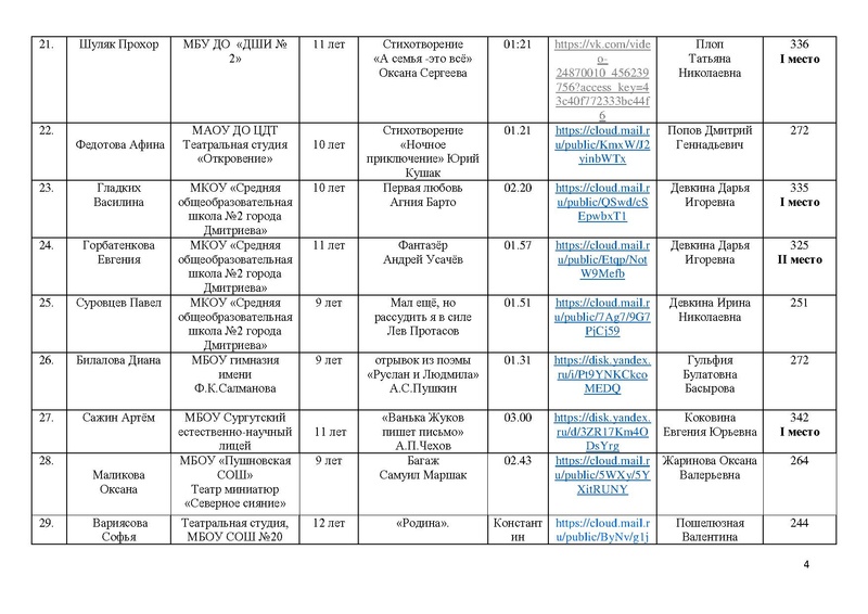 Файл:Итоги направления Художественное слово - 2025.pdf