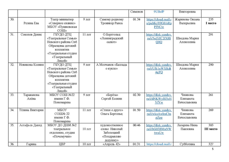 Файл:Итоги направления Художественное слово - 2025.pdf