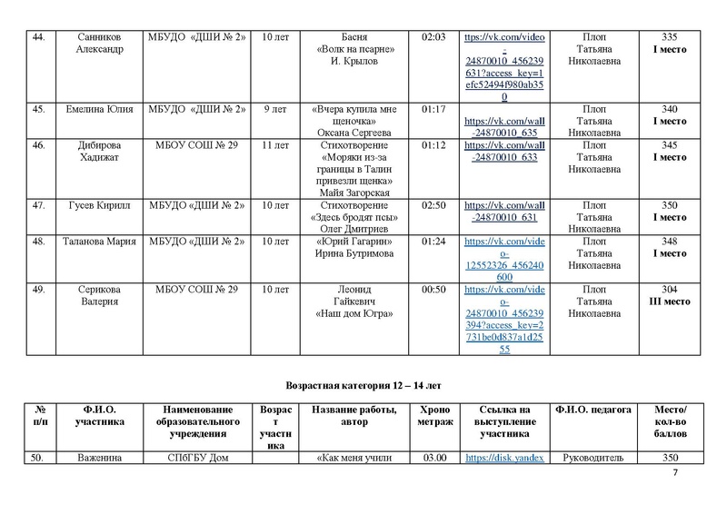 Файл:Итоги направления Художественное слово - 2025.pdf