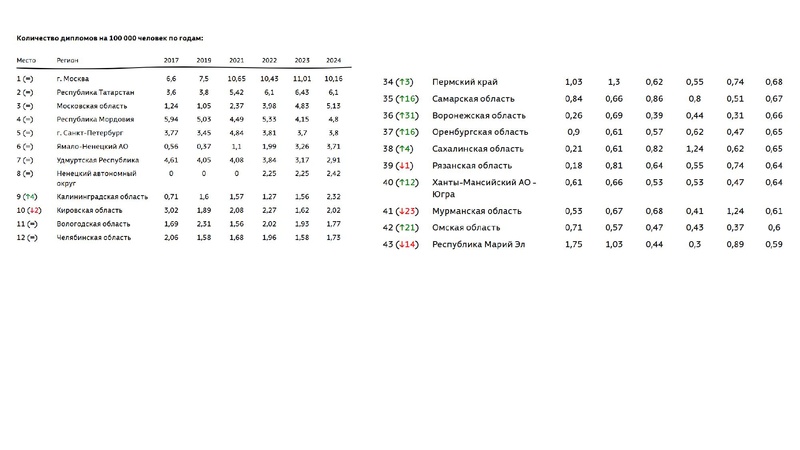 Файл:Олимпиадная физика Г.А. Кунсбаева.pdf