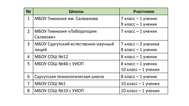 Файл:Олимпиадная физика Г.А. Кунсбаева.pdf