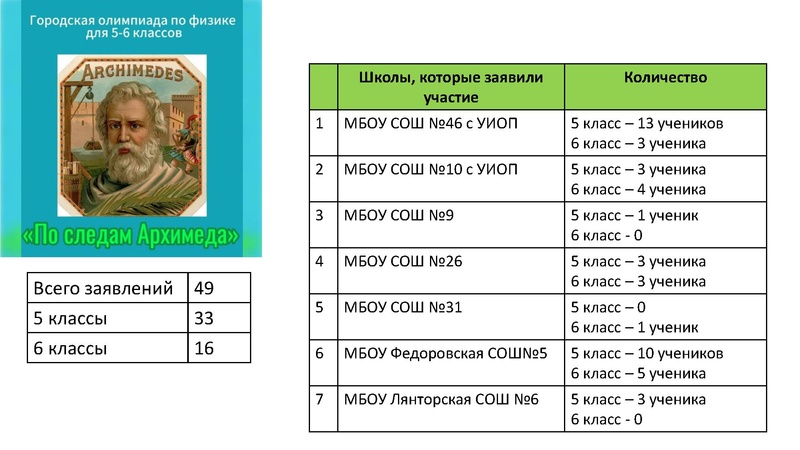 Файл:Олимпиадная физика Г.А. Кунсбаева.pdf